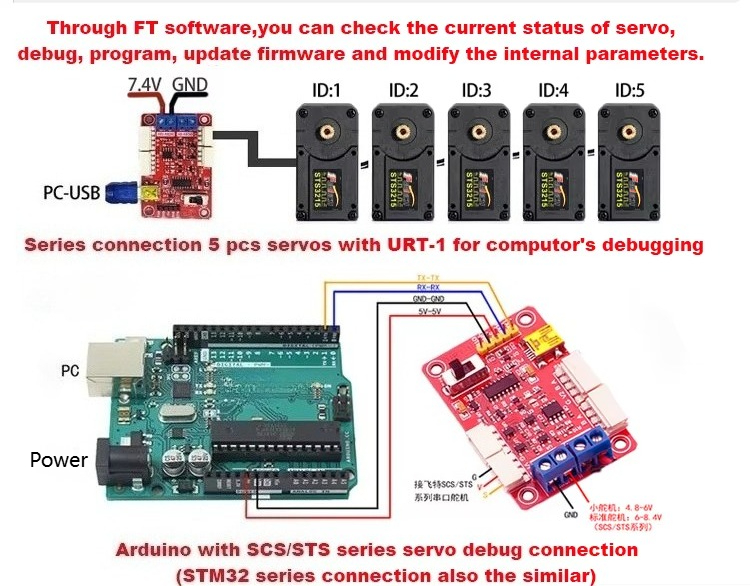 سيرفو مغناطيسي من فيتيك 7.4 فو - مراجعة Arduino Robot وسعره