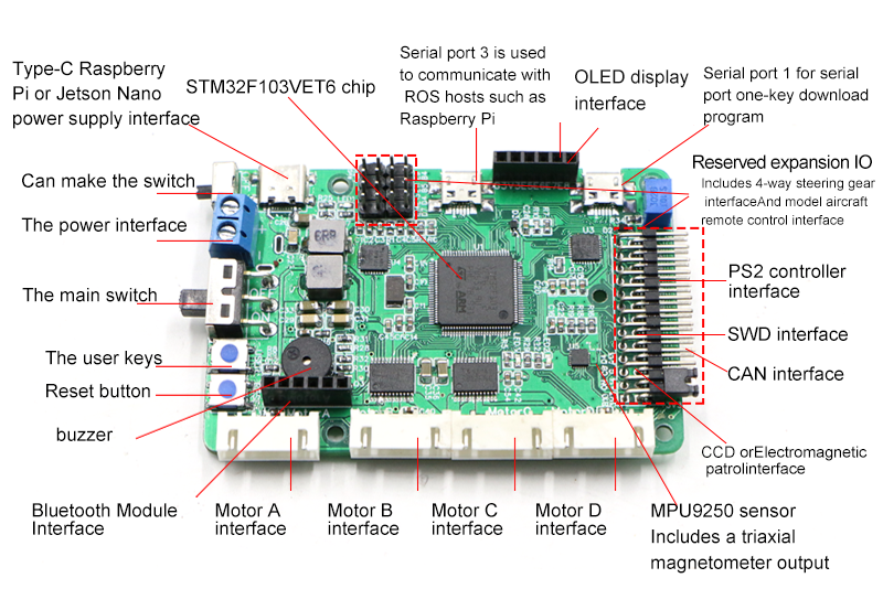 Raspberry Pi Ros Mecanum عجلة  - مراجعة Stm32 Robot وسعره